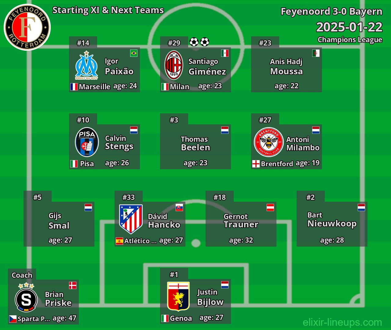 Feyenoord Starting XI & Next Teams 2025-01-22