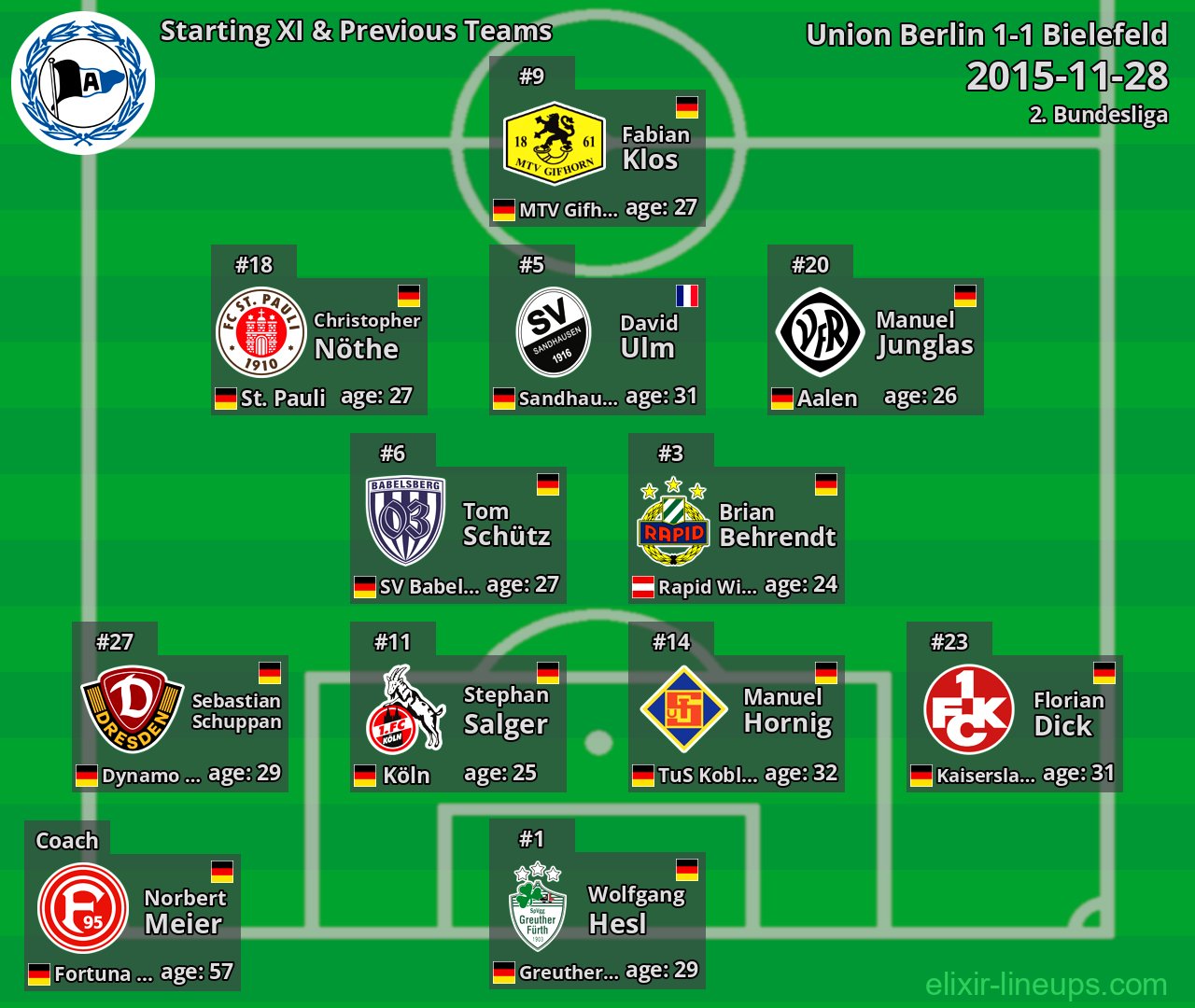 Bielefeld Starting XI & Previous Teams 2015-11-28