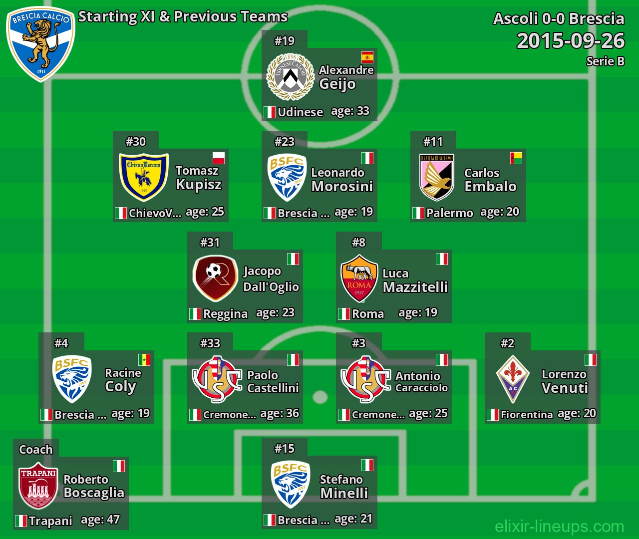 Brescia Starting XI & Previous Teams 2015-09-26