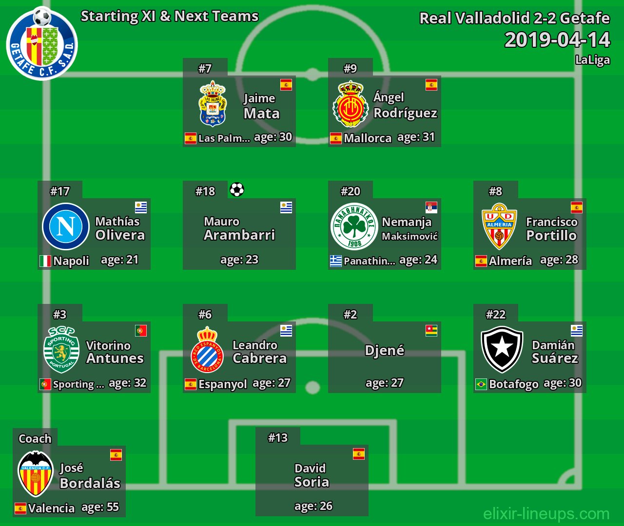 Getafe Starting XI & Next Teams 2019-04-14
