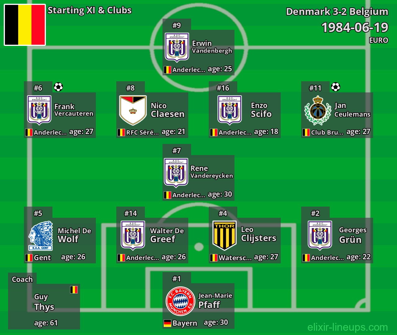 Belgium Starting XI 1984-06-19