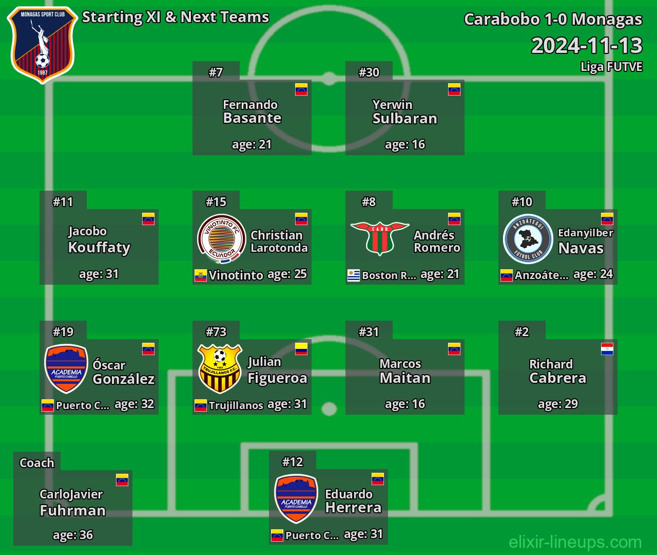 Monagas Starting XI & Next Teams 2024-11-13