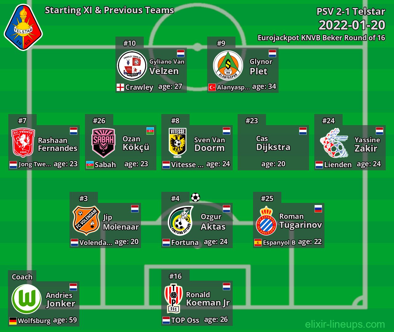Telstar Starting XI & Previous Teams 2022-01-20