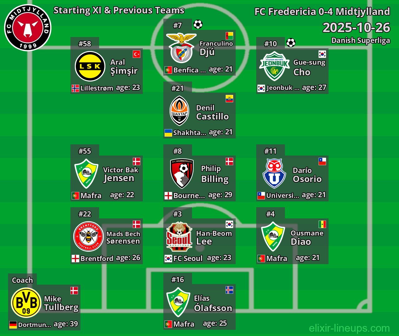 Midtjylland Starting XI & Previous Teams 2025-10-26
