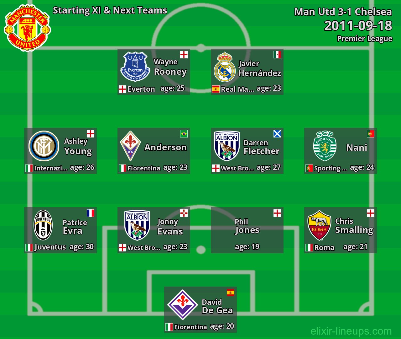 Man Utd Starting XI & Next Teams 2011-09-18