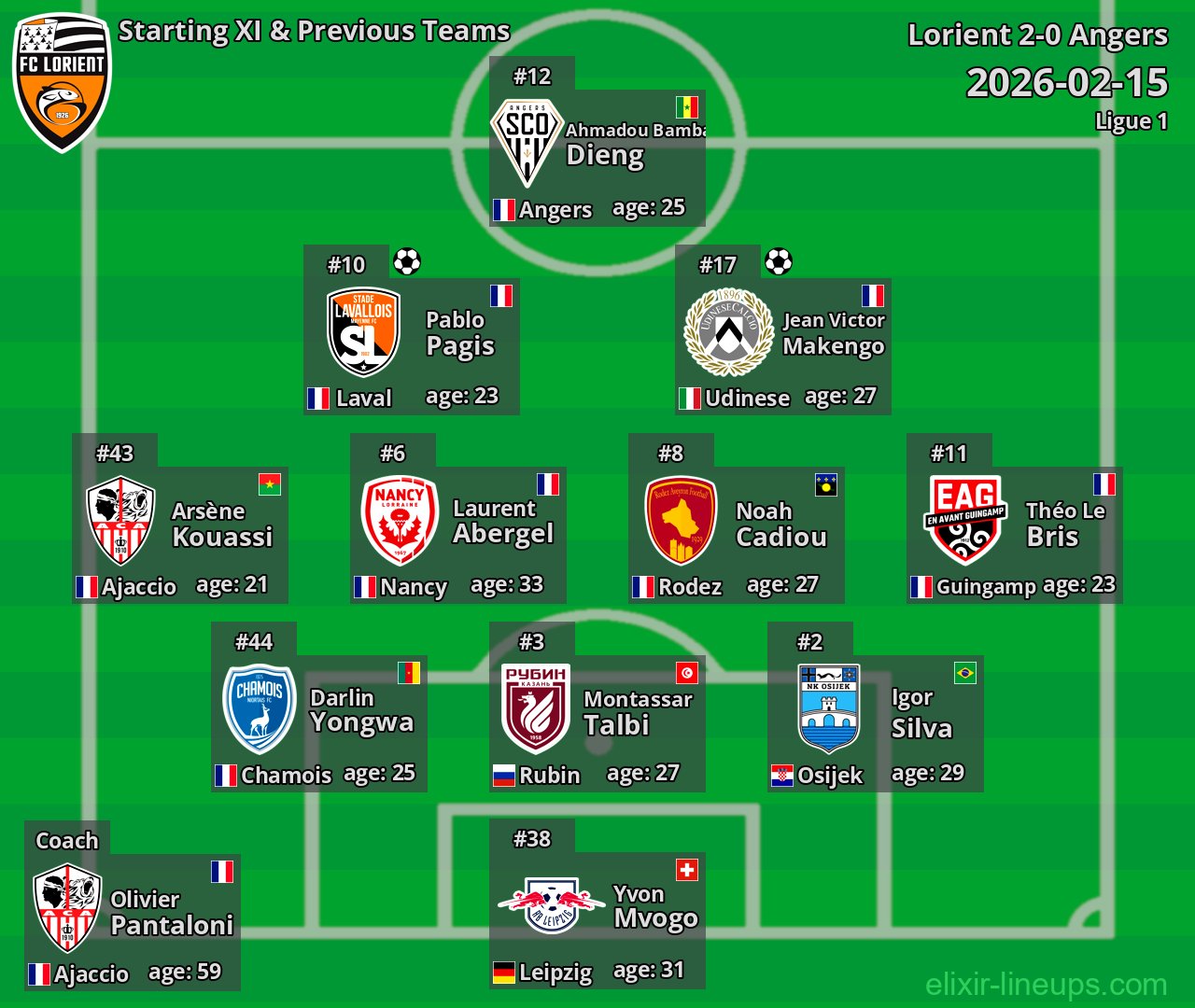 Lorient Starting XI & Previous Teams 2026-02-15