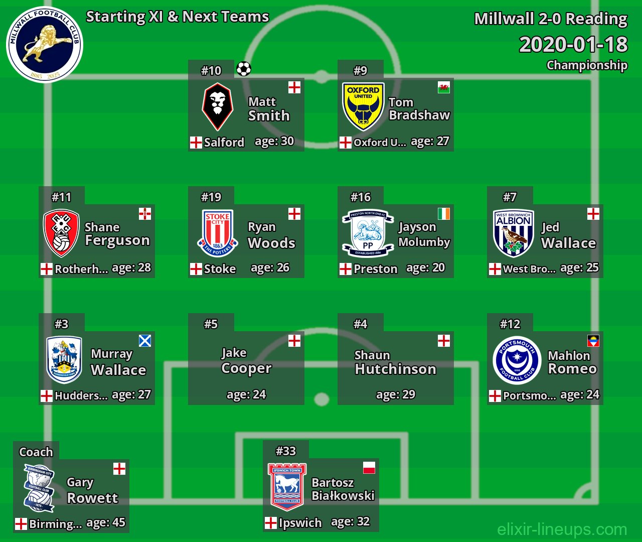 Millwall Starting XI & Next Teams 2020-01-18