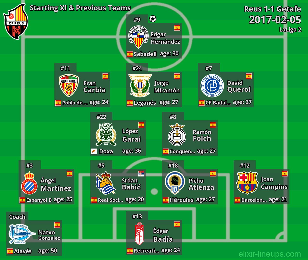 Reus Starting XI & Previous Teams 2017-02-05