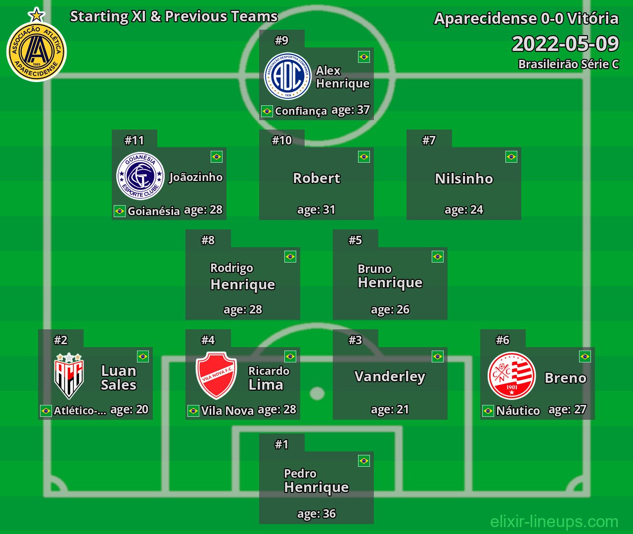 Aparecidense Starting XI & Previous Teams 2022-05-09