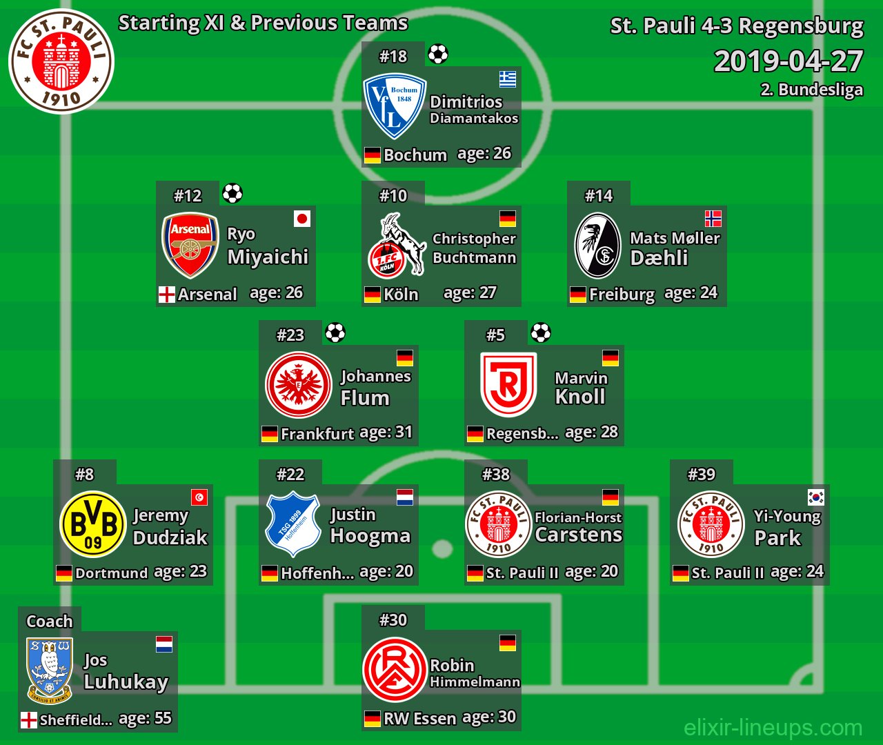 St. Pauli Starting XI & Previous Teams 2019-04-27