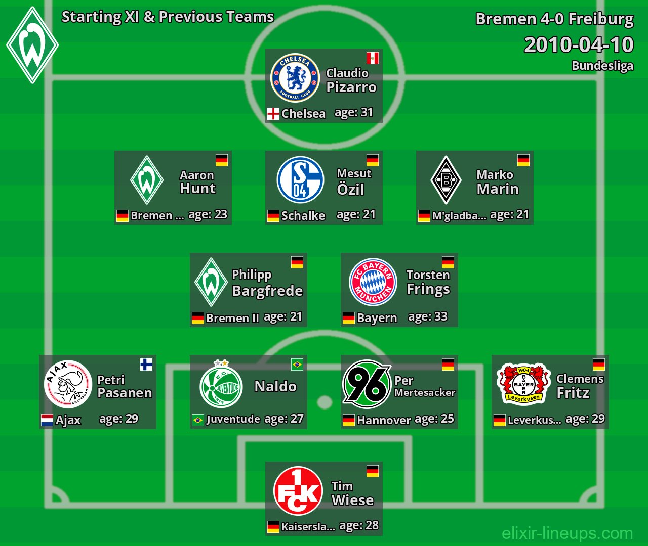 Bremen Starting XI & Previous Teams 2010-04-10