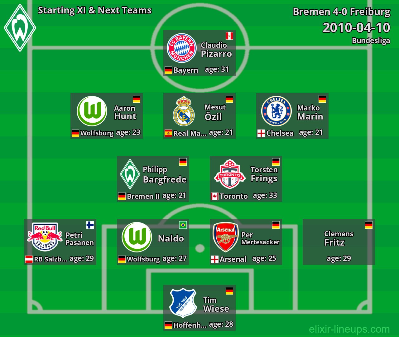 Bremen Starting XI & Next Teams 2010-04-10