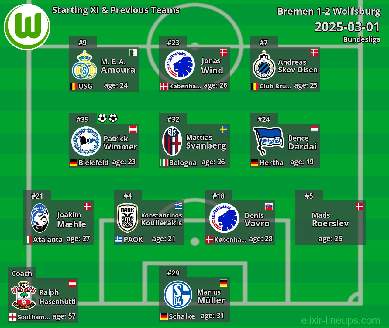 Wolfsburg Starting XI & Previous Teams 2025-03-01