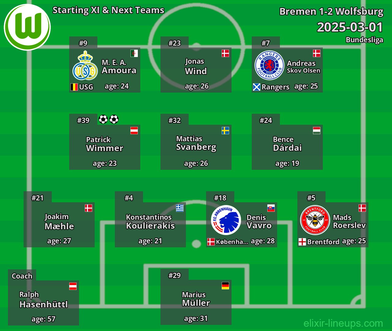 Wolfsburg Starting XI & Next Teams 2025-03-01