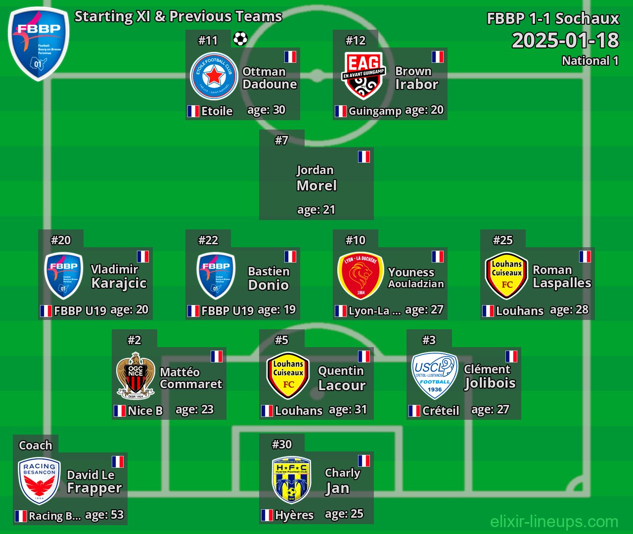 FBBP Starting XI & Previous Teams 2025-01-18