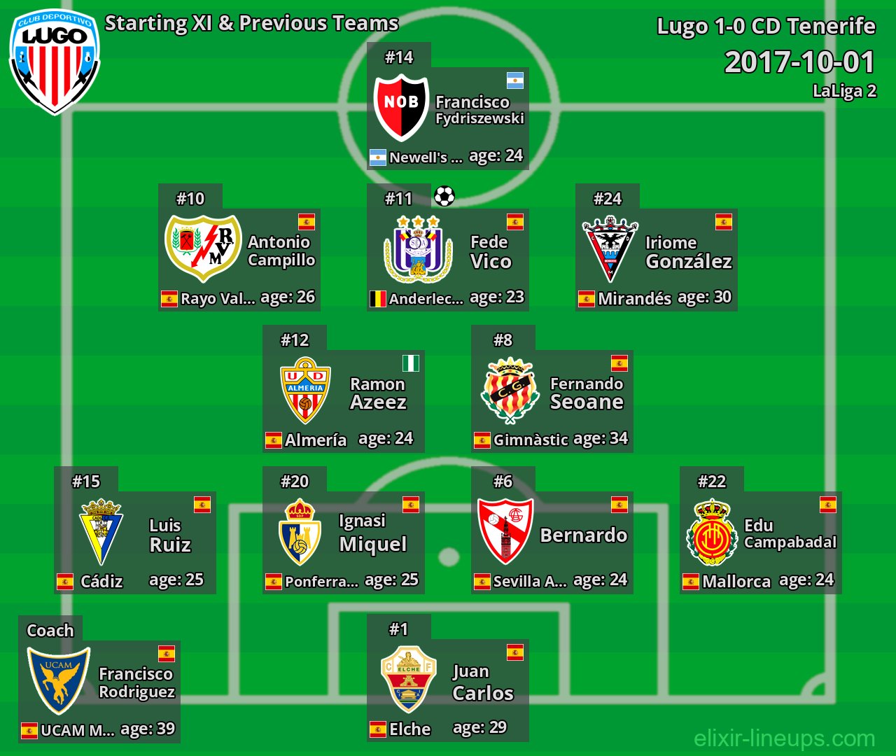 Lugo Starting XI & Previous Teams 2017-10-01