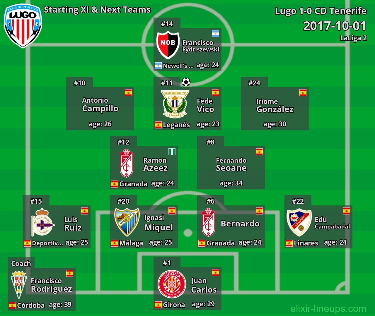 Lugo Starting XI & Next Teams 2017-10-01