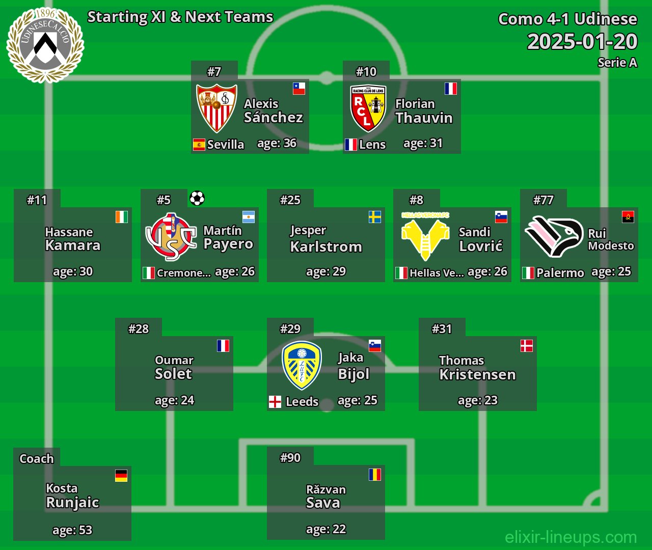 Udinese Starting XI & Next Teams 2025-01-20