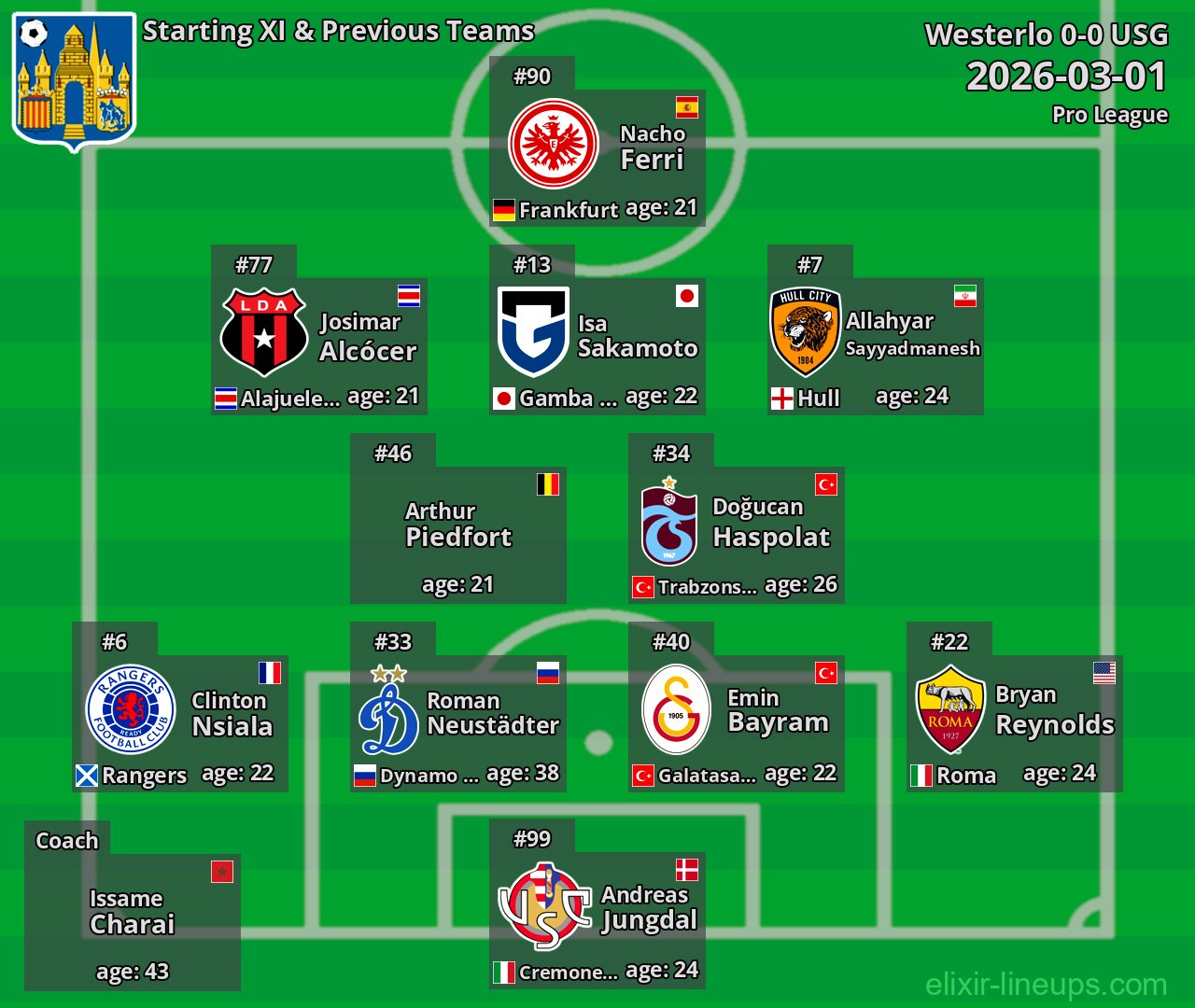 Westerlo Starting XI & Previous Teams 2026-03-01