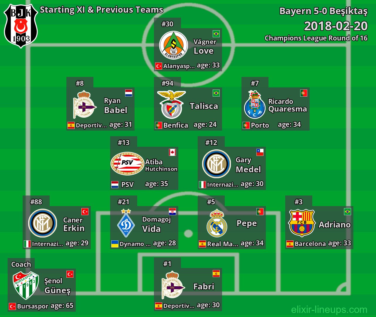 Beşiktaş Starting XI & Previous Teams 2018-02-20