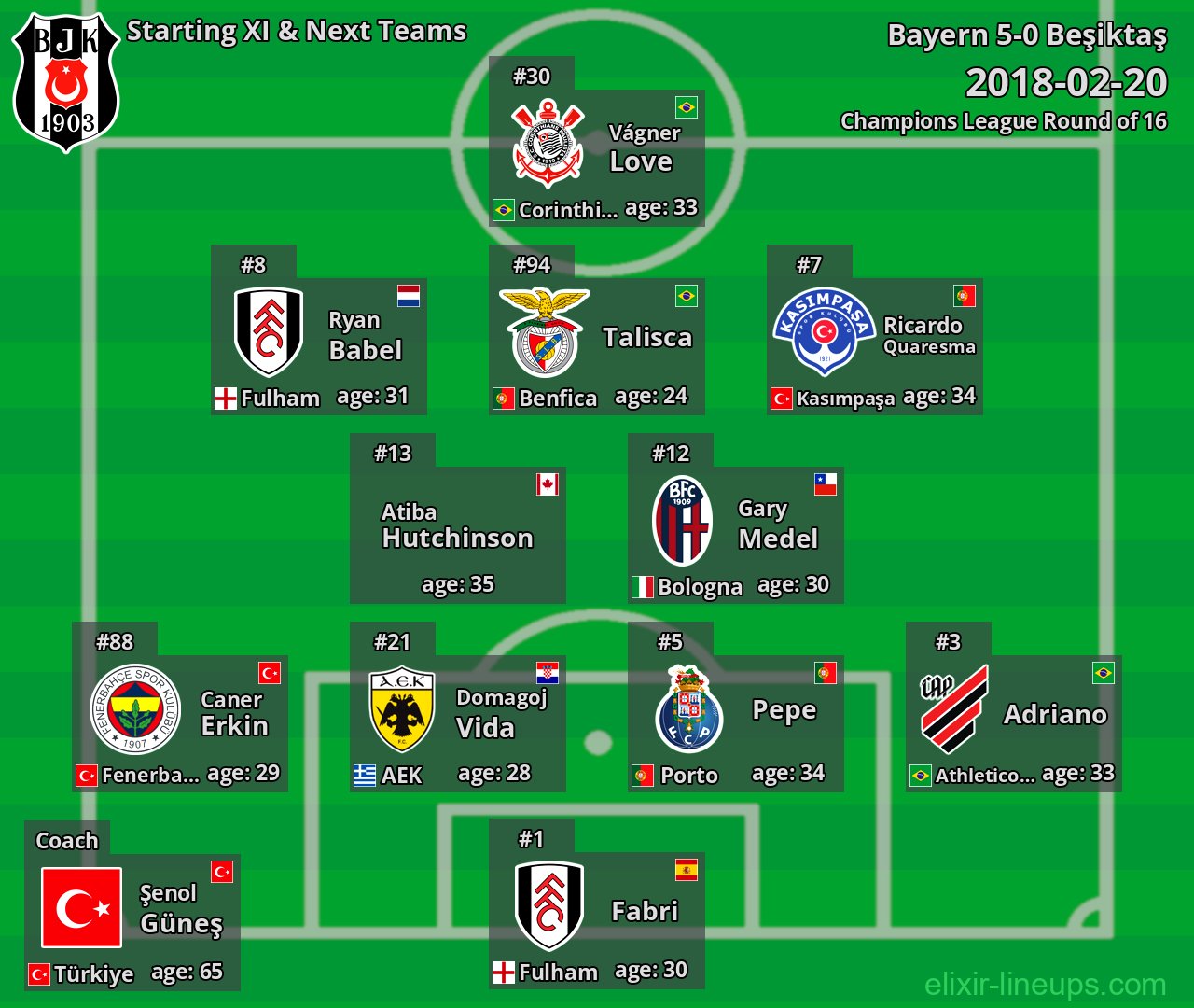 Beşiktaş Starting XI & Next Teams 2018-02-20
