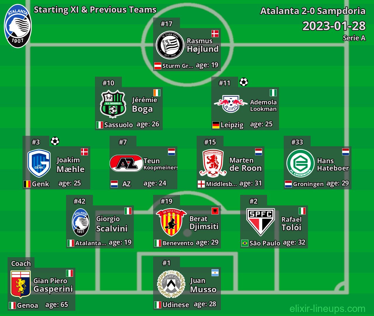 Atalanta Starting XI & Previous Teams 2023-01-28