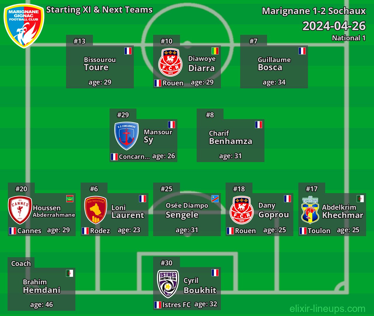 Marignane Starting XI & Next Teams 2024-04-26