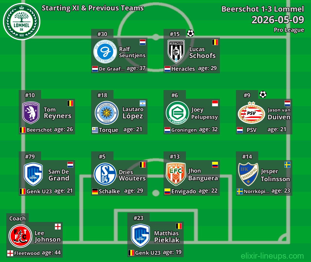 Lommel Starting XI & Previous Teams 2026-05-09