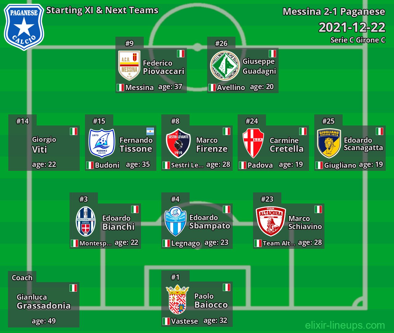 Paganese Starting XI & Next Teams 2021-12-22