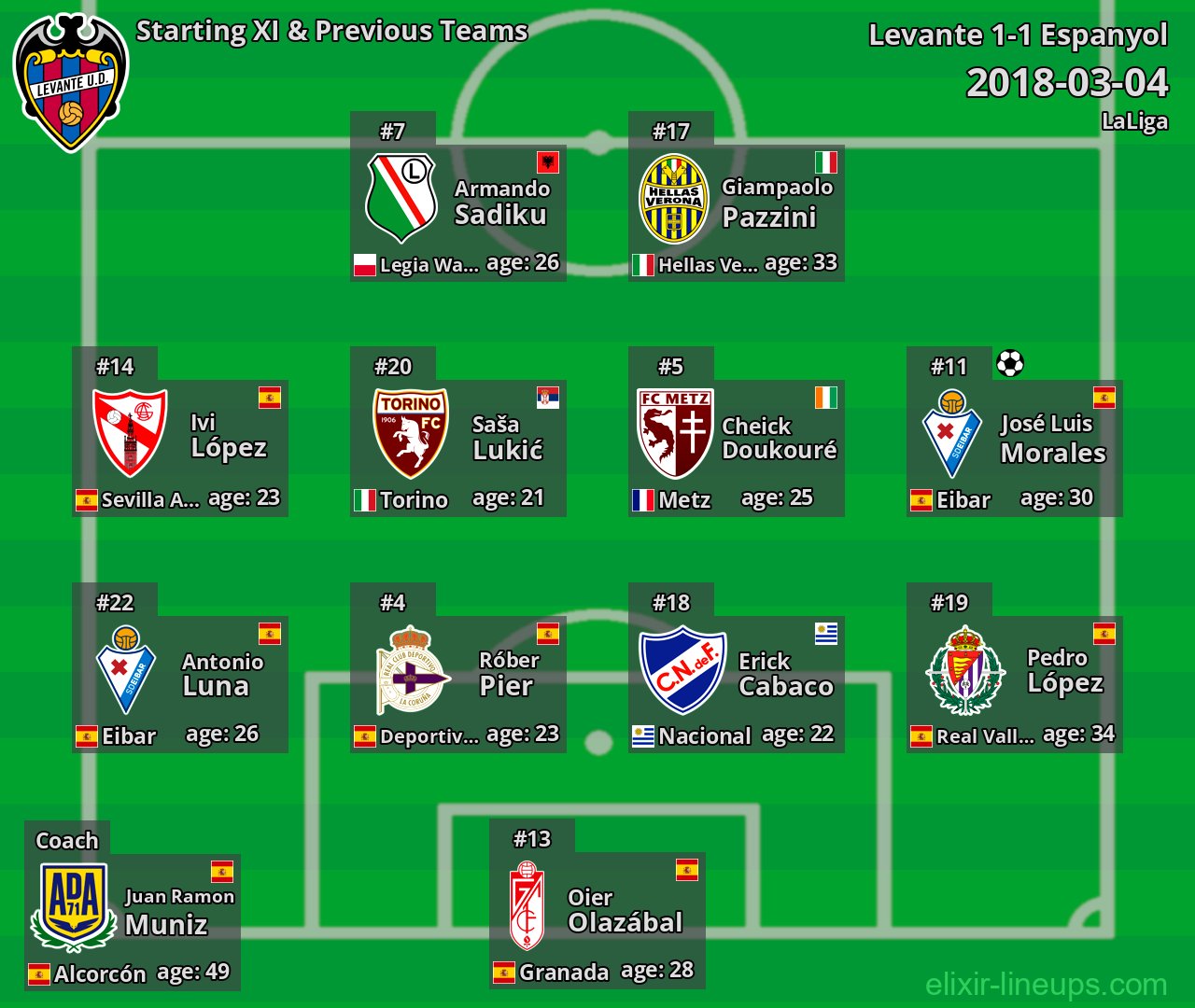Levante Starting XI & Previous Teams 2018-03-04