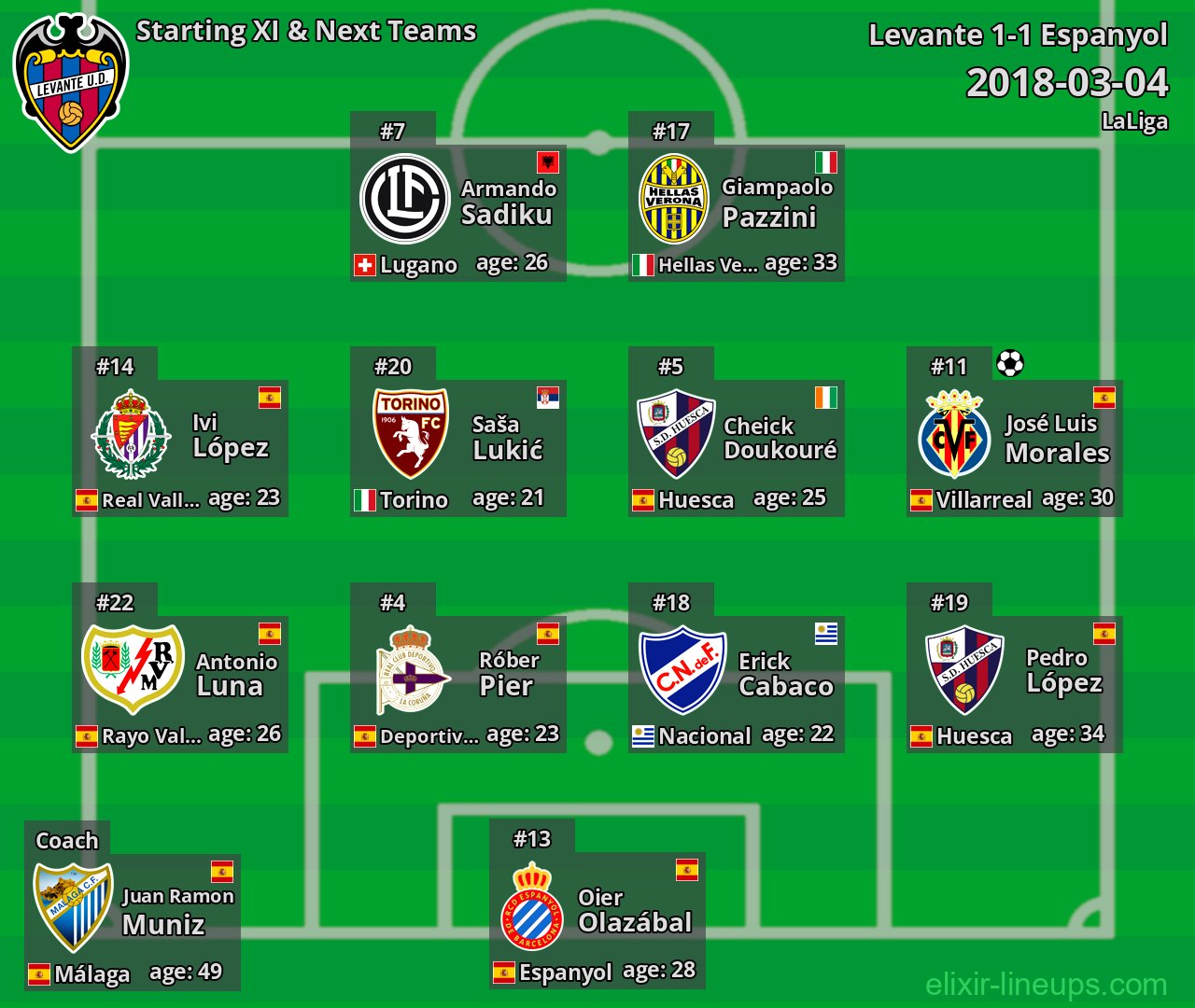 Levante Starting XI & Next Teams 2018-03-04