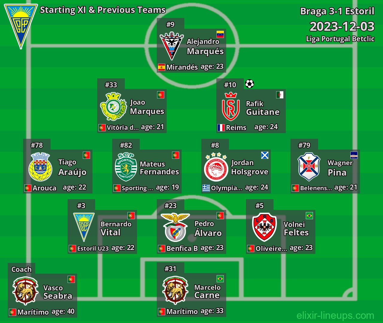 Estoril Starting XI & Previous Teams 2023-12-03