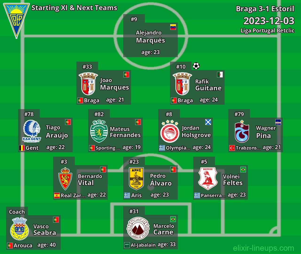 Estoril Starting XI & Next Teams 2023-12-03