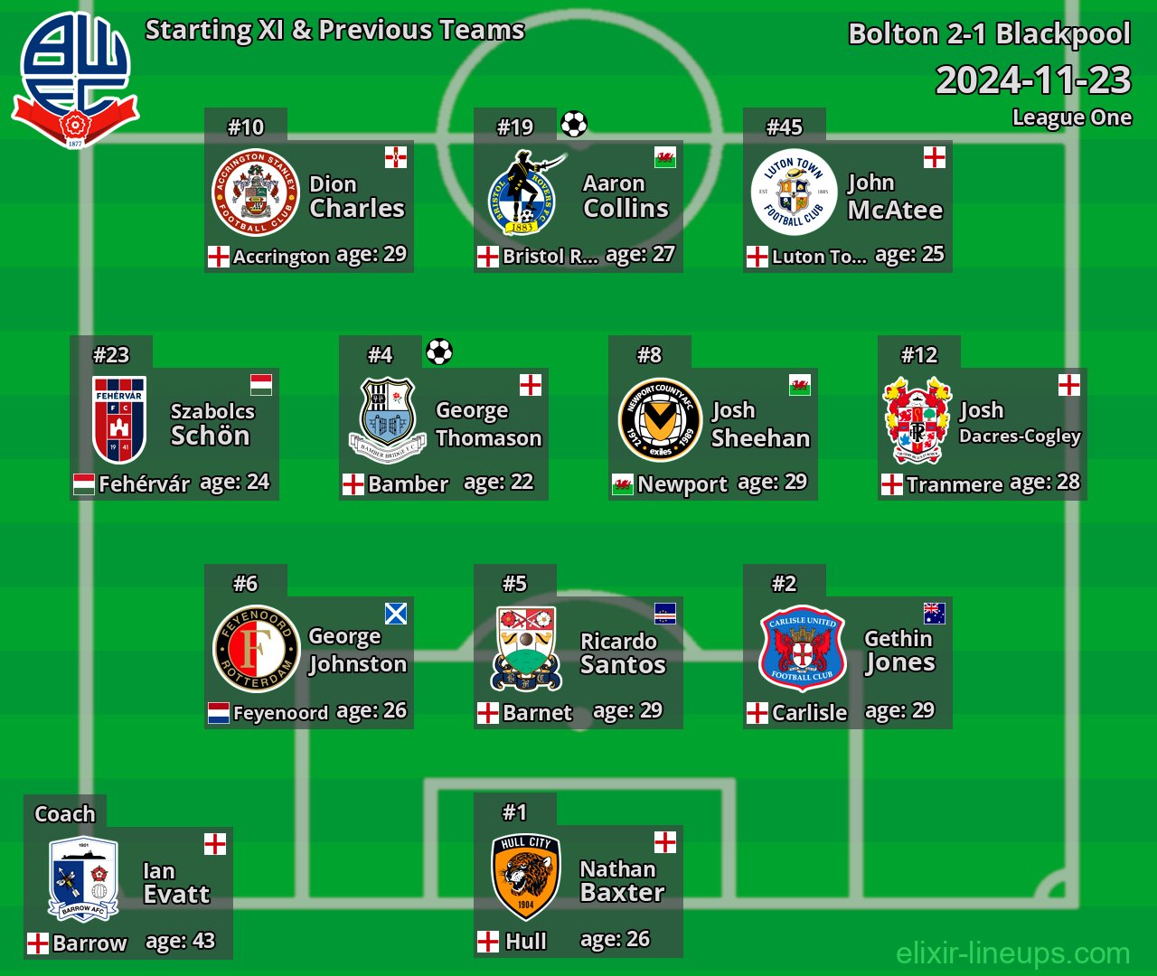 Bolton Starting XI & Previous Teams 2024-11-23