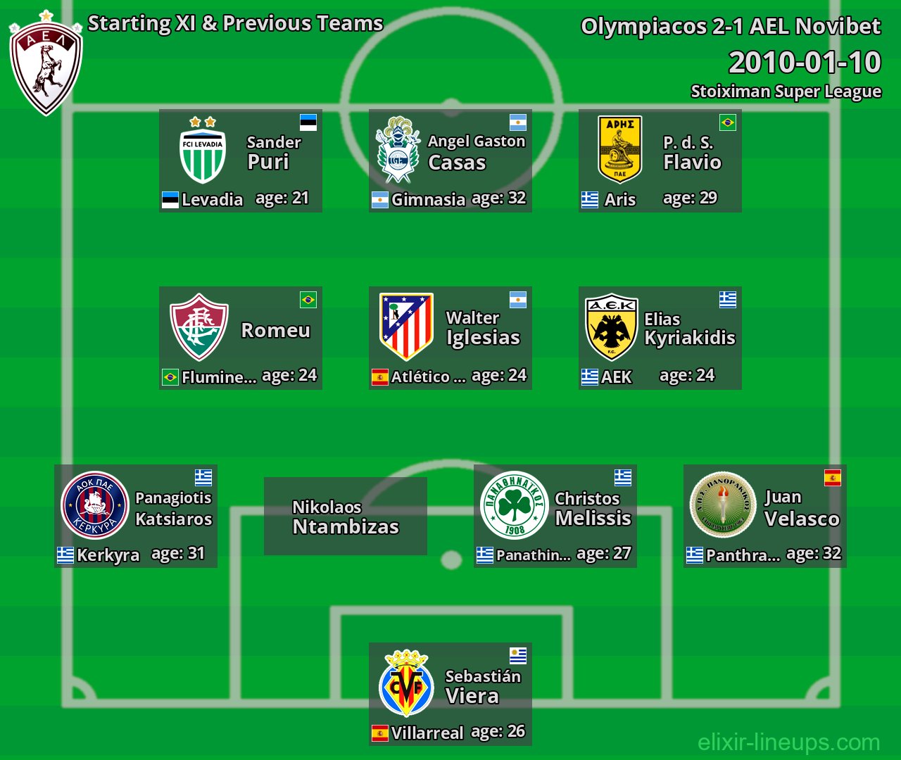 AEL Novibet Starting XI & Previous Teams 2010-01-10