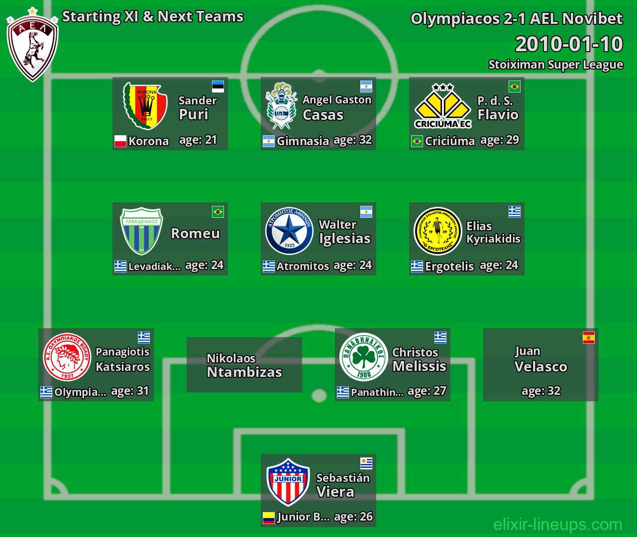 AEL Novibet Starting XI & Next Teams 2010-01-10