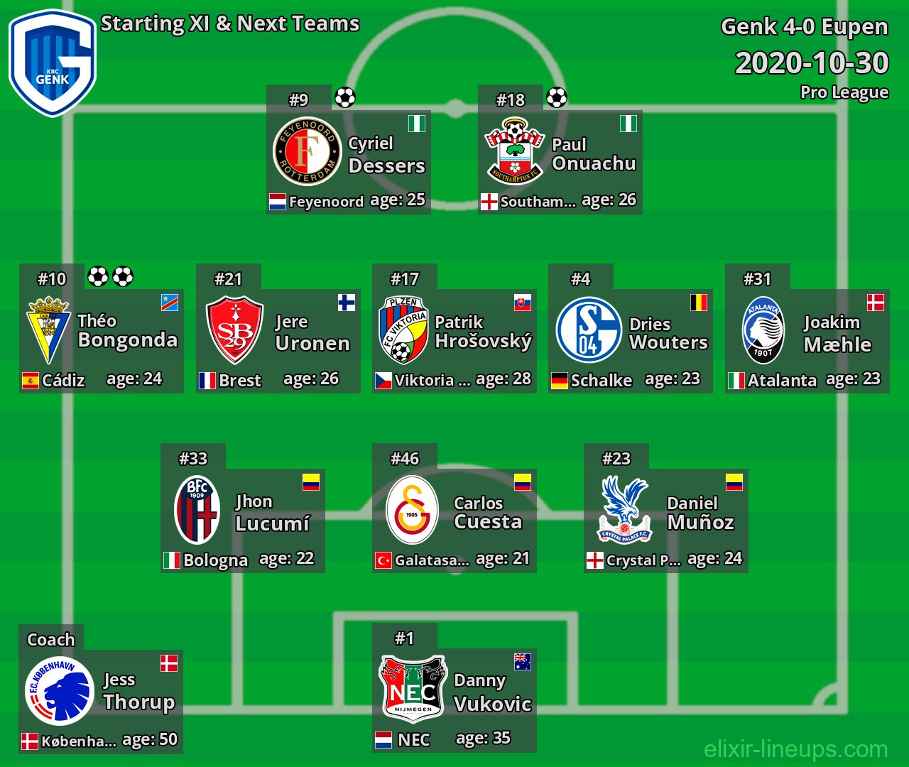 Genk Starting XI & Next Teams 2020-10-30