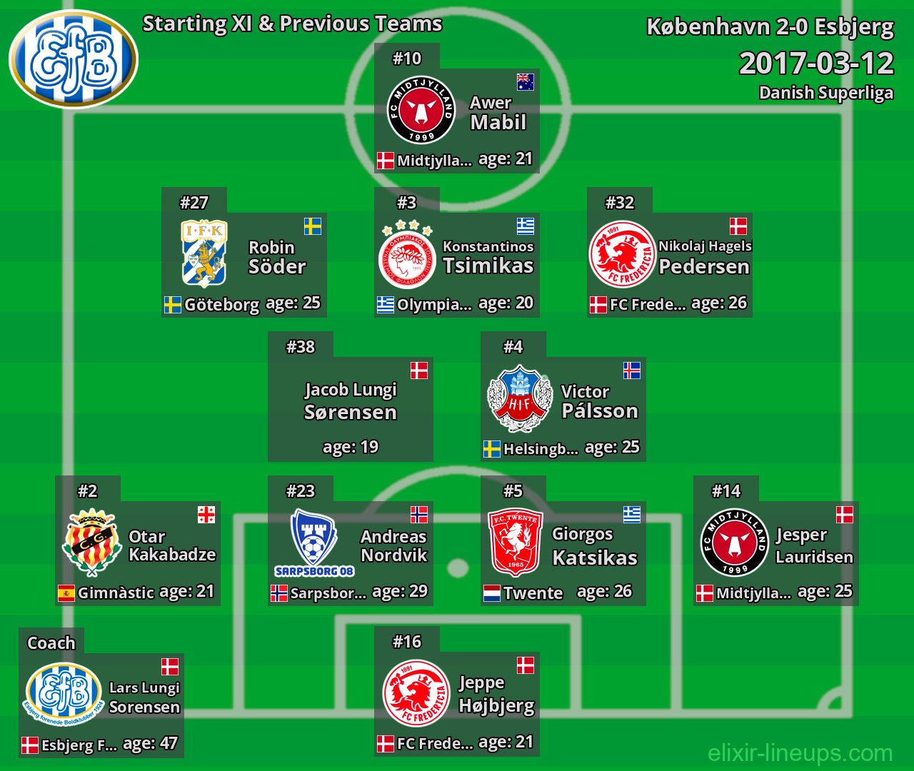 Esbjerg Starting XI & Previous Teams 2017-03-12