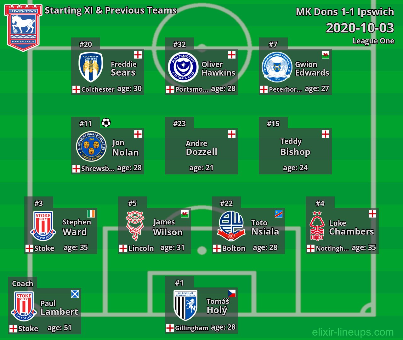 Ipswich Starting XI & Previous Teams 2020-10-03
