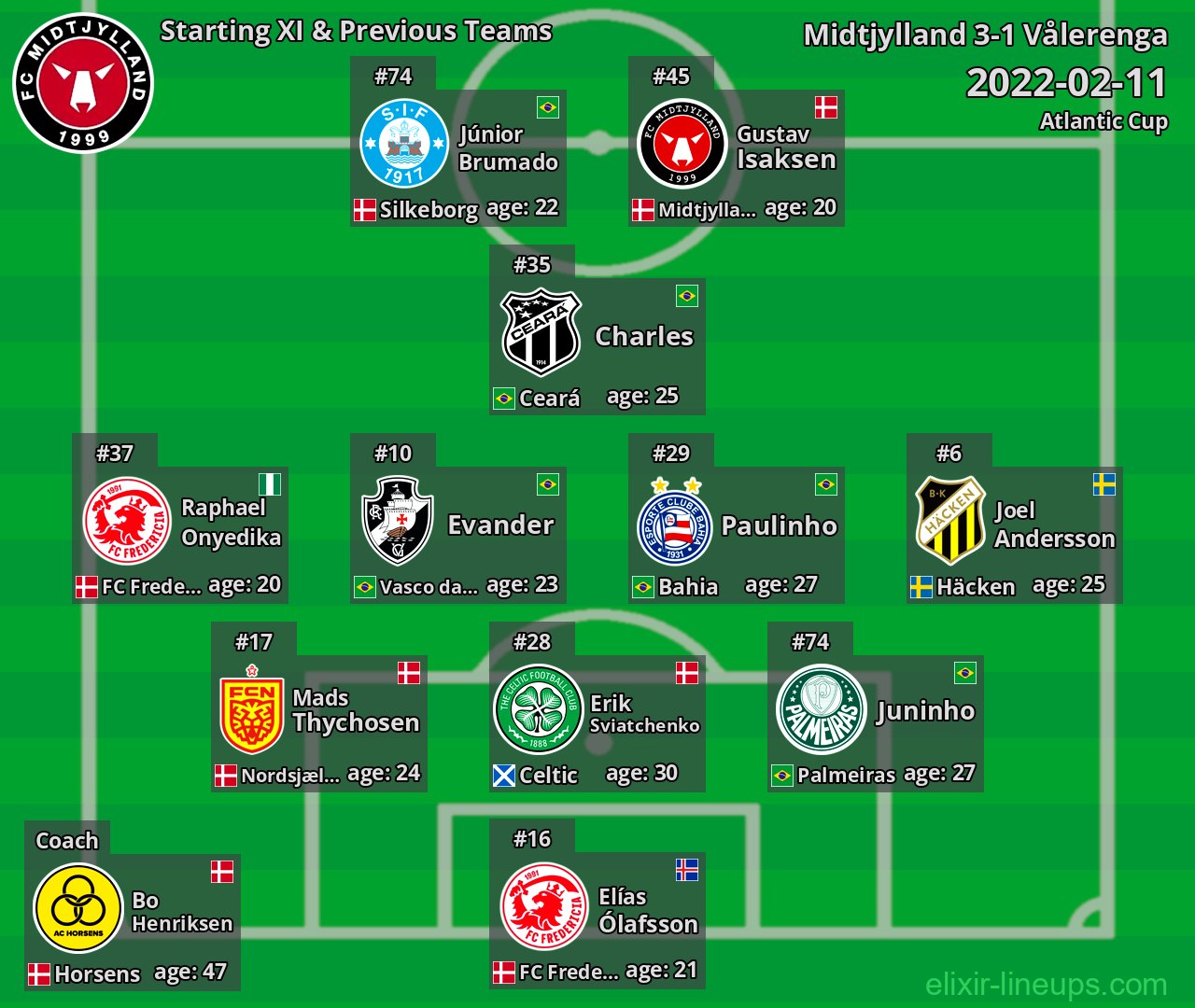 Midtjylland Starting XI & Previous Teams 2022-02-11