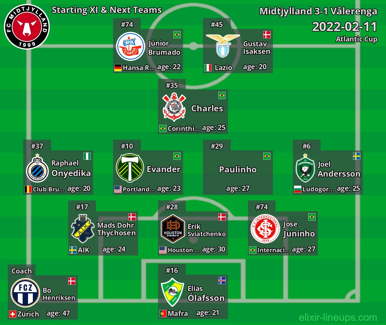 Midtjylland Starting XI & Next Teams 2022-02-11