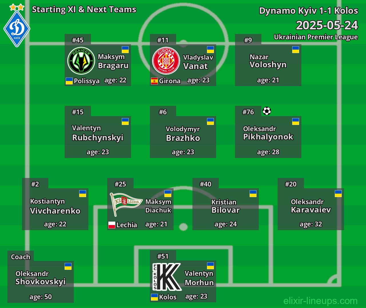 Dynamo Kyiv Starting XI & Next Teams 2025-05-24