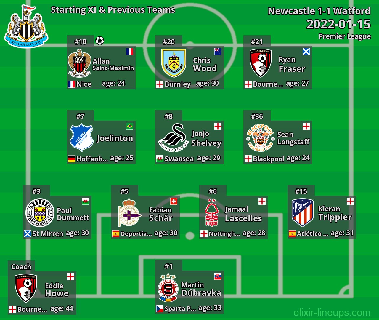 Newcastle Starting XI & Previous Teams 2022-01-15