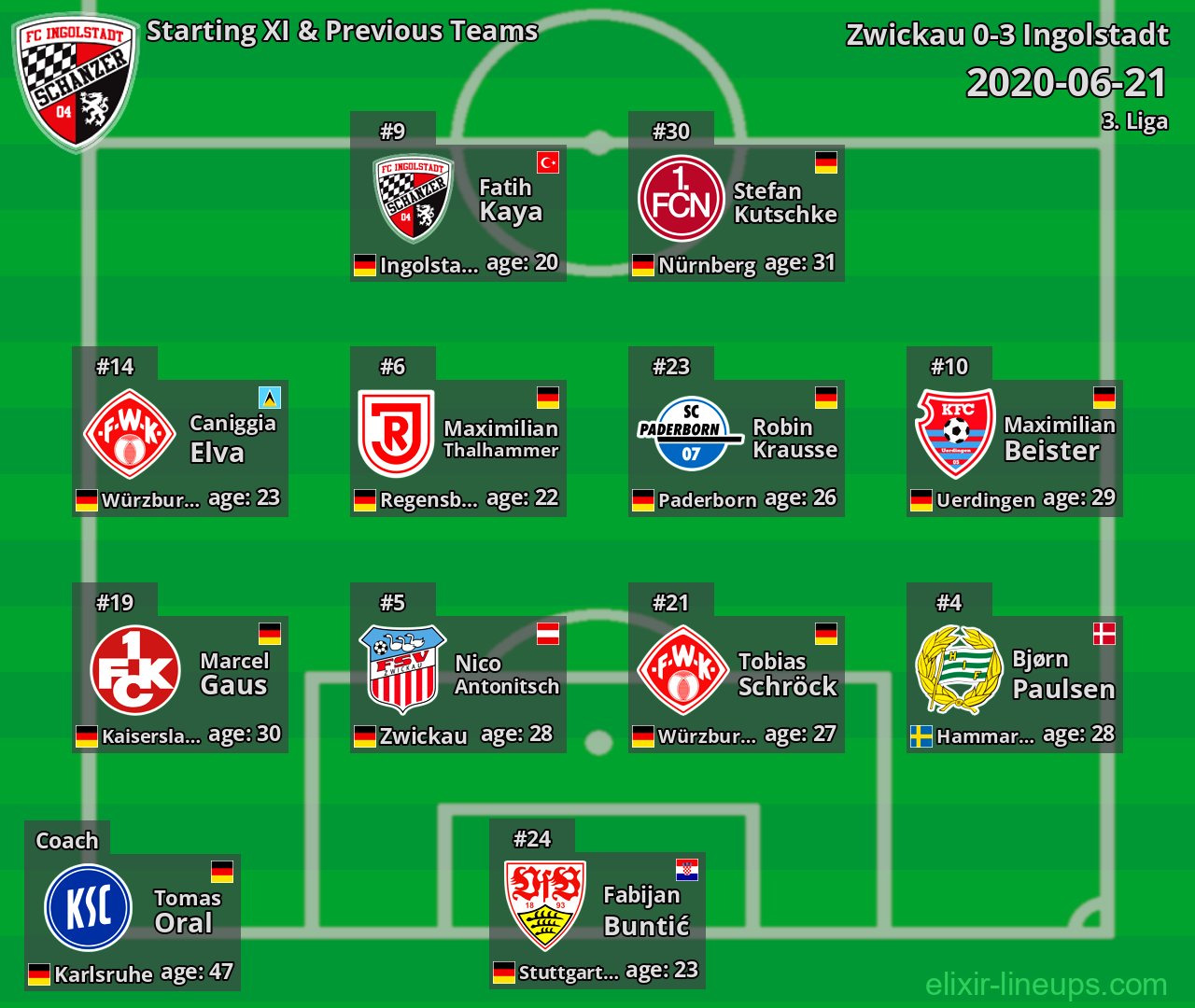 Ingolstadt Starting XI & Previous Teams 2020-06-21