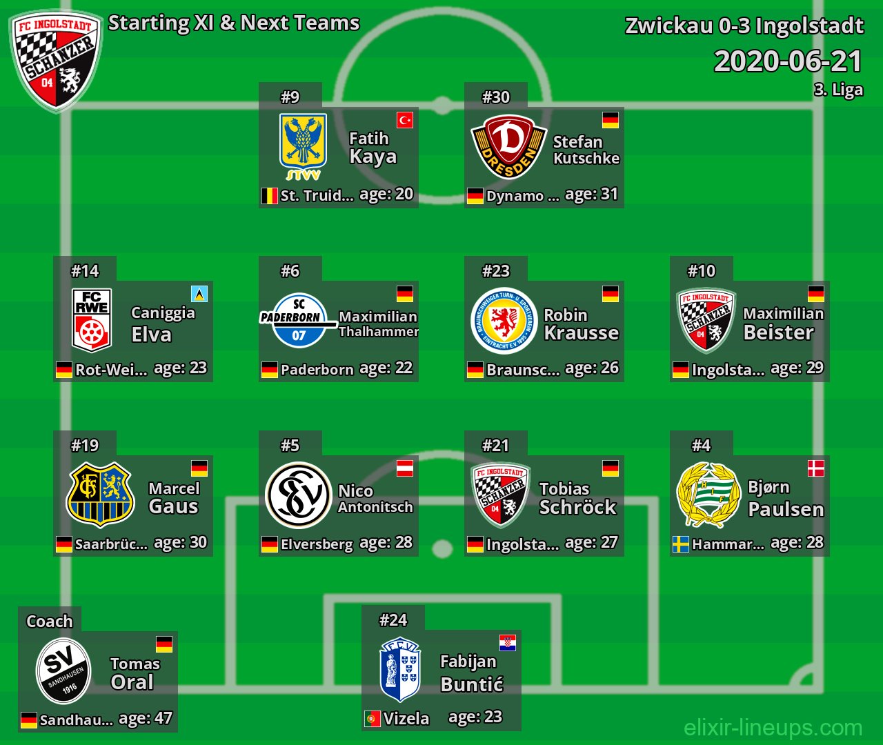 Ingolstadt Starting XI & Next Teams 2020-06-21