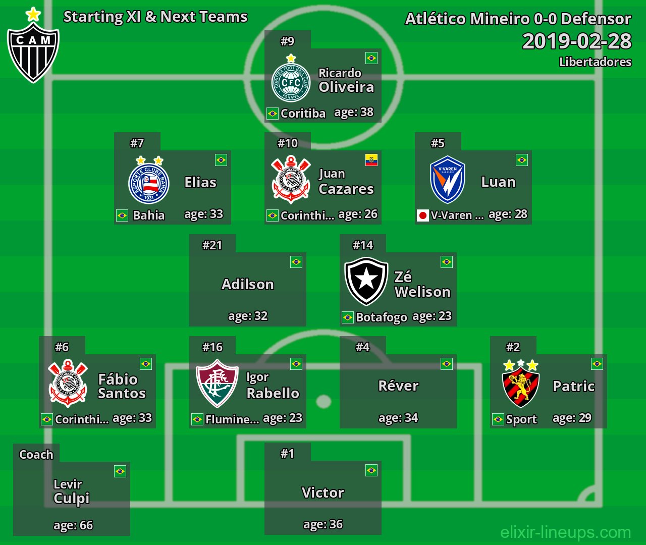 Atlético Mineiro Starting XI & Next Teams 2019-02-28