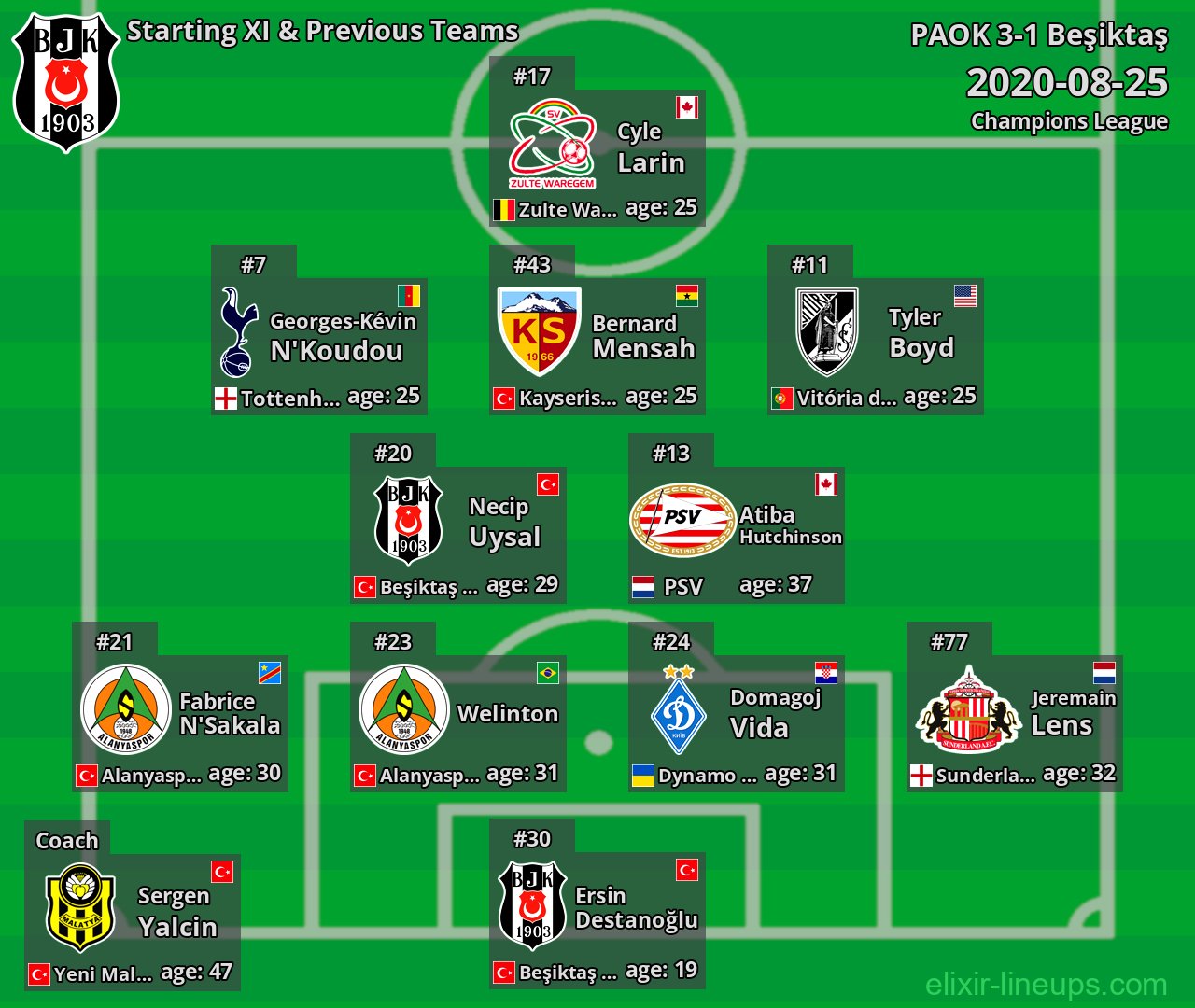 Beşiktaş Starting XI & Previous Teams 2020-08-25