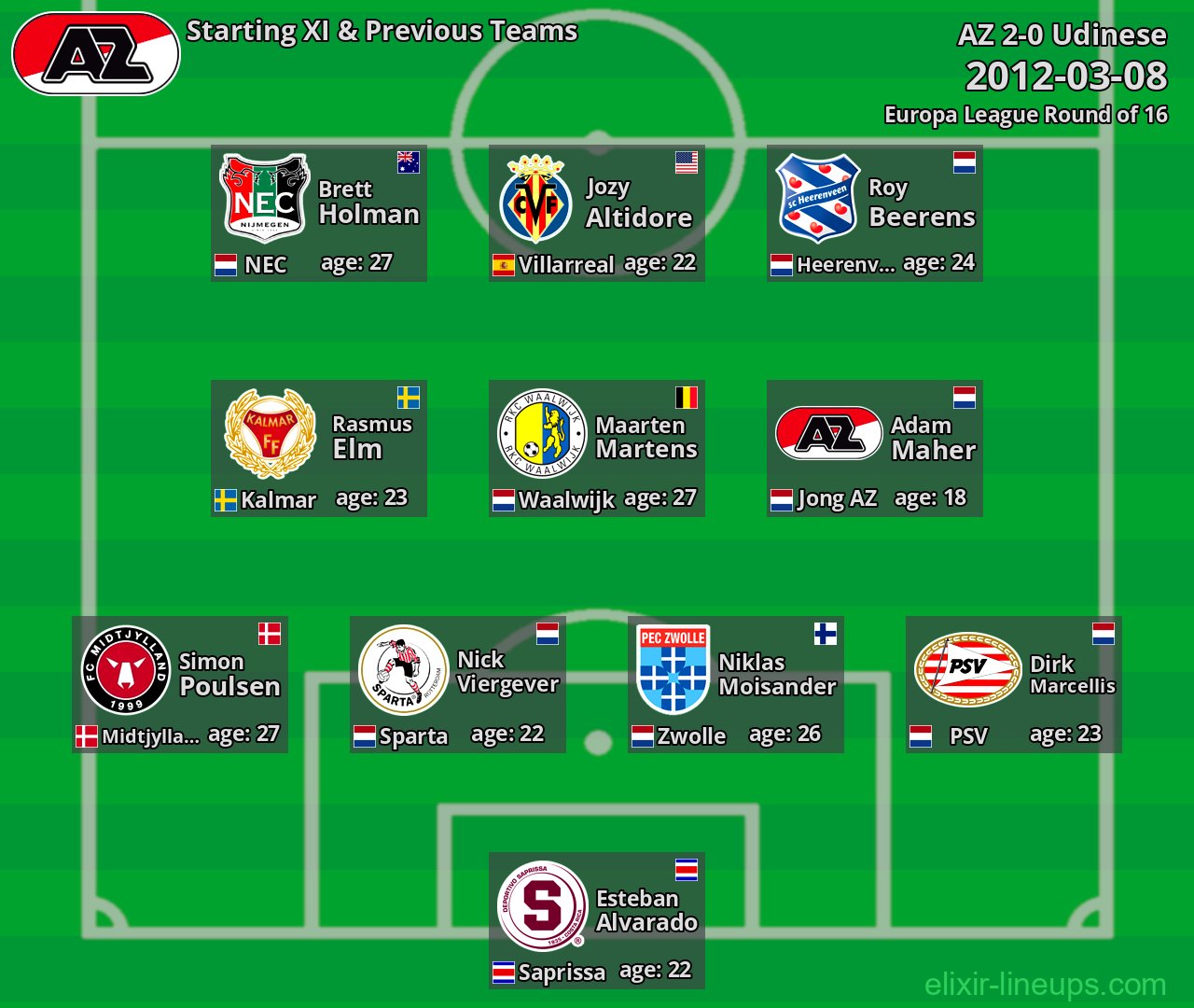 AZ Starting XI & Previous Teams 2012-03-08
