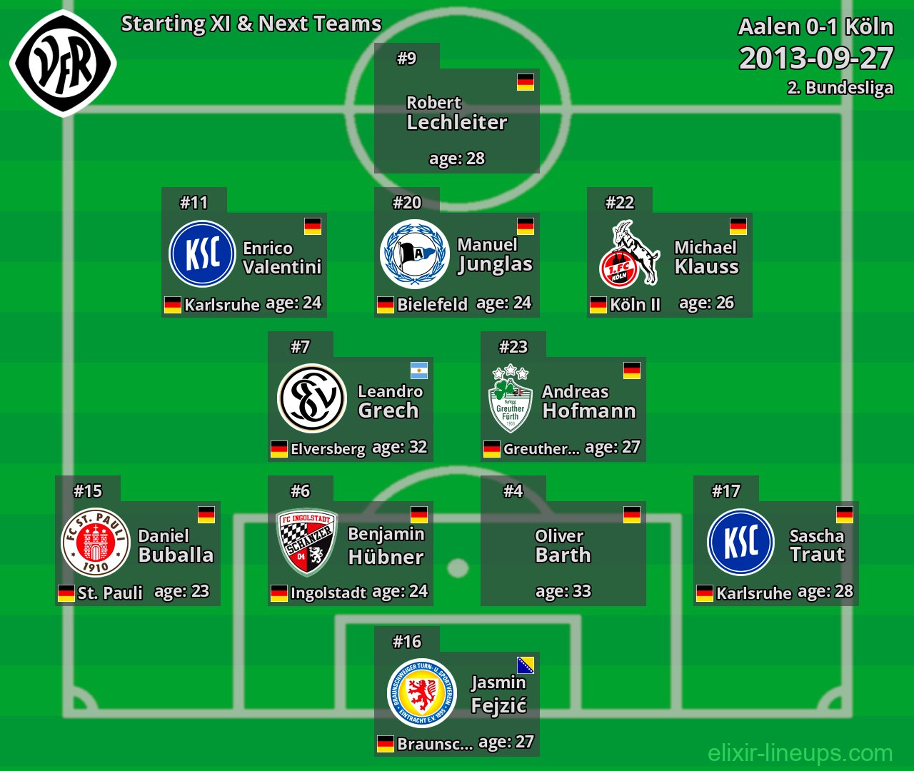 Aalen Starting XI & Next Teams 2013-09-27
