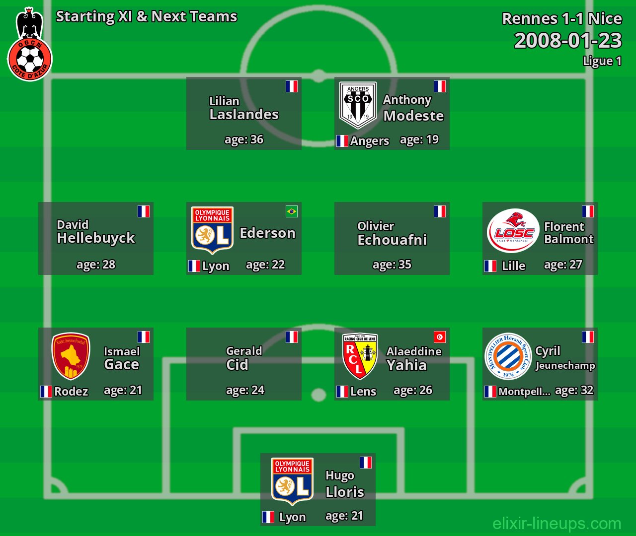 Nice Starting XI & Next Teams 2008-01-23